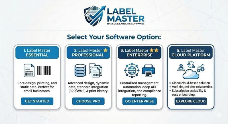LabelMaster Cloud Label Printing India